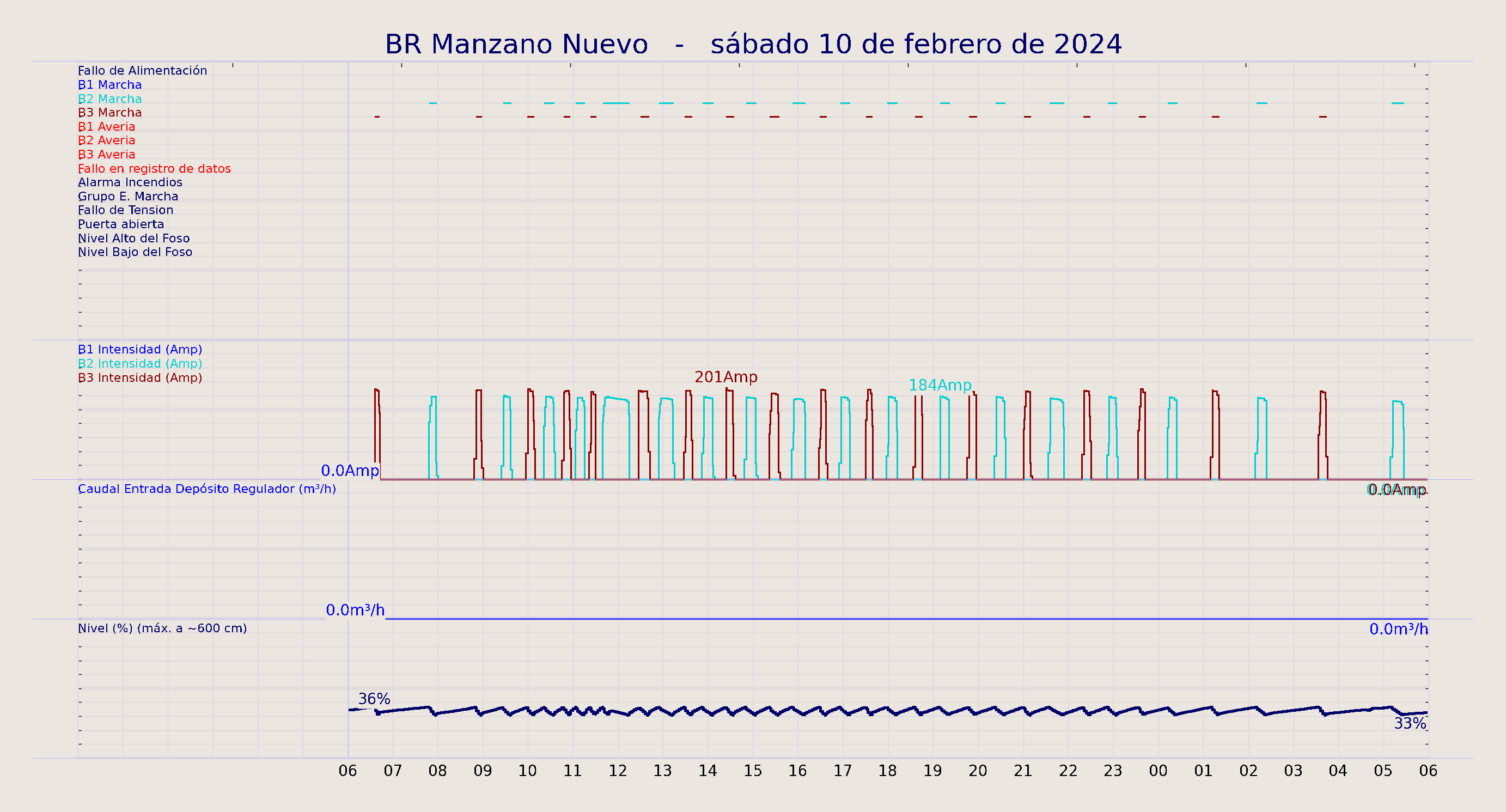 ../../imagenes/vid/2024/BR Manzano Nuevo/2024-02-10 BR Manzano Nuevo.png